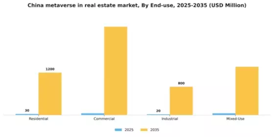 China Metaverse In Real Estate Market Segment Image 2