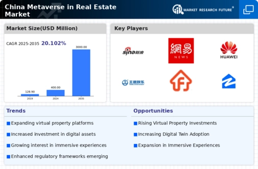 China Metaverse In Real Estate Market Infographic