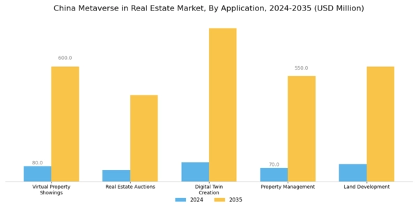 China Metaverse In Real Estate Market Segment Image 0