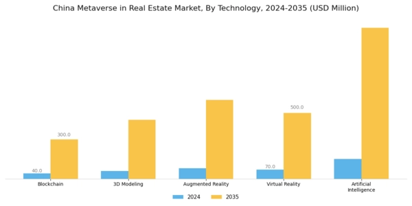 China Metaverse In Real Estate Market Segment Image 1