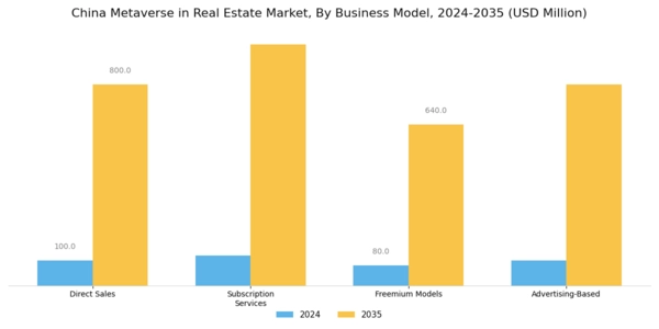 China Metaverse In Real Estate Market Segment Image 3