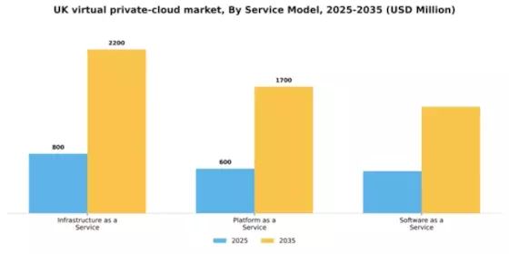 UK Virtual Private Cloud Market Segment Image 3