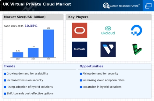 UK Virtual Private Cloud Market Infographic