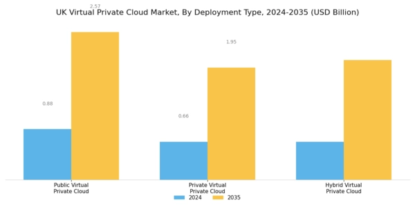 UK Virtual Private Cloud Market Segment Image 1