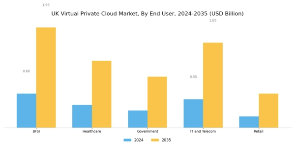 UK Virtual Private Cloud Market Segment Image 2