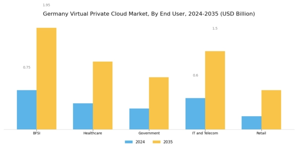 Germany Virtual Private Cloud Market Segment Image 2