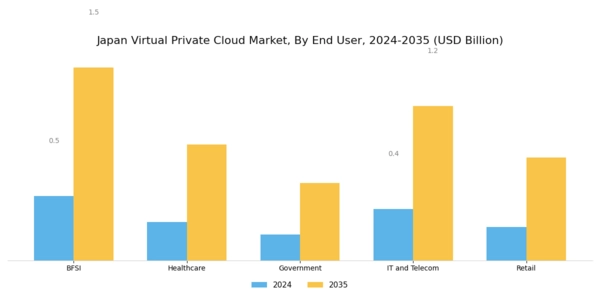 Japan Virtual Private Cloud Market Segment Image 2