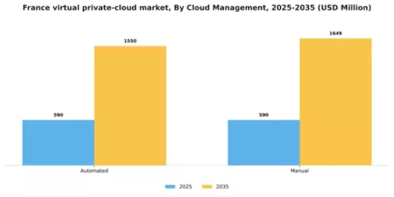 France Virtual Private Cloud Market Segment Image 0
