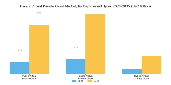 France Virtual Private Cloud Market Segment Image 1