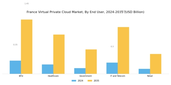 France Virtual Private Cloud Market Segment Image 2