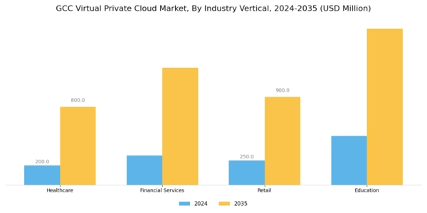 GCC Virtual Private Cloud Market Segment Image 3