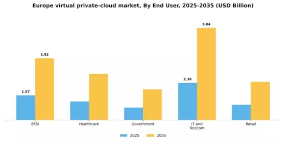 Europe Virtual Private Cloud Market Segment Image 2