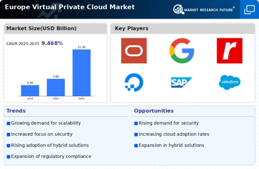 Europe Virtual Private Cloud Market Infographic