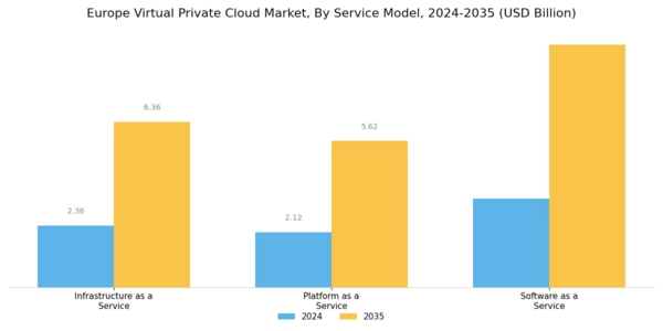 Europe Virtual Private Cloud Market Segment Image 0