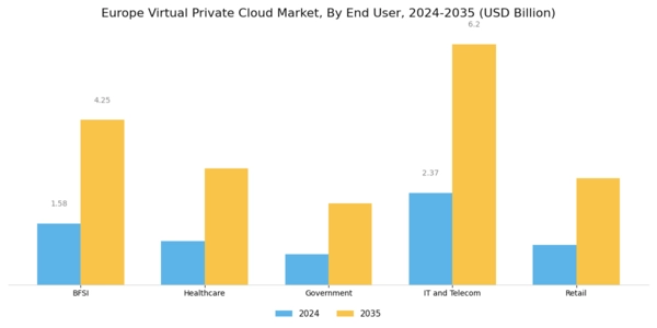 Europe Virtual Private Cloud Market Segment Image 2