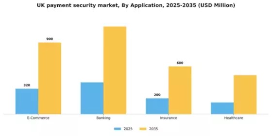 UK Payment Security Market Segment Image 0