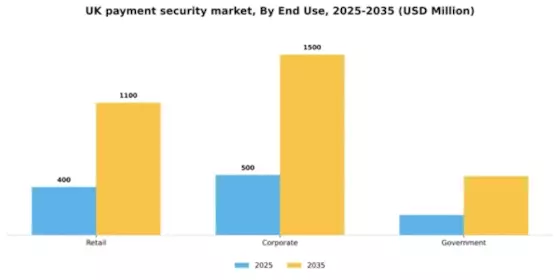 UK Payment Security Market Segment Image 3