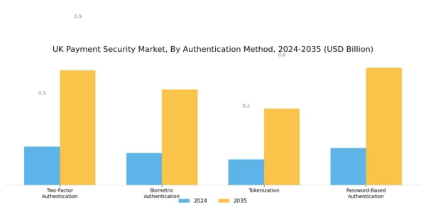 UK Payment Security Market Segment Image 0