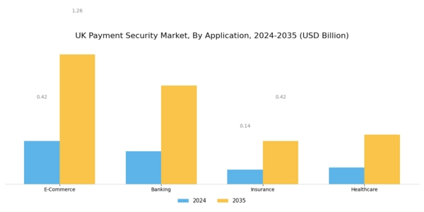 UK Payment Security Market Segment Image 1