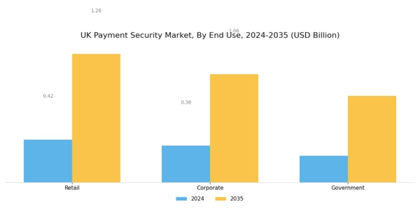 UK Payment Security Market Segment Image 3