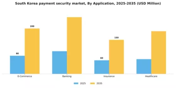 South Korea Payment Security Market Segment Image 0