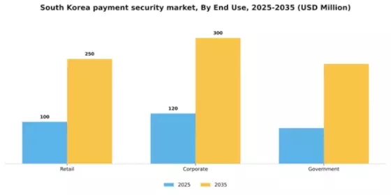 South Korea Payment Security Market Segment Image 3