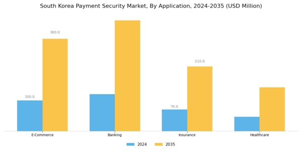 South Korea Payment Security Market Segment Image 1