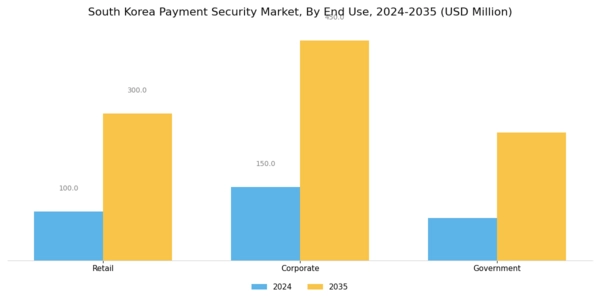 South Korea Payment Security Market Segment Image 3