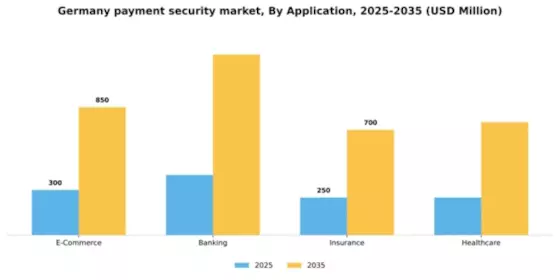 Germany Payment Security Market Segment Image 0