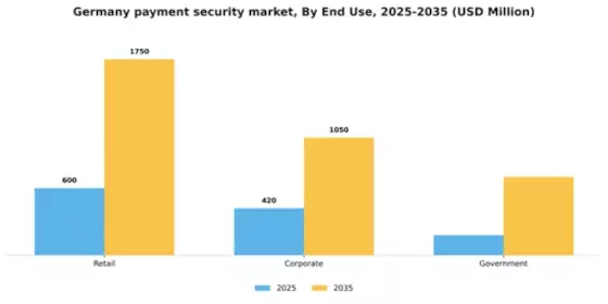 Germany Payment Security Market Segment Image 3