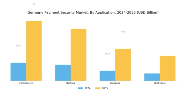 Germany Payment Security Market Segment Image 1