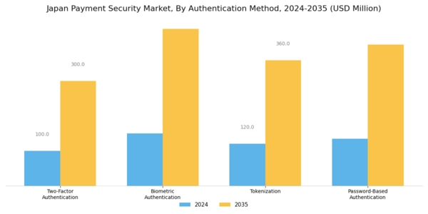 Japan Payment Security Market Segment Image 0