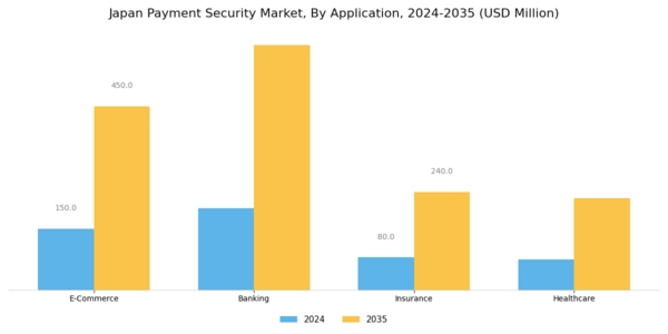 Japan Payment Security Market Segment Image 1