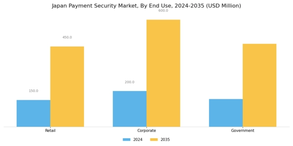 Japan Payment Security Market Segment Image 3