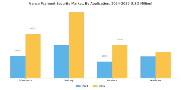 France Payment Security Market Segment Image 1