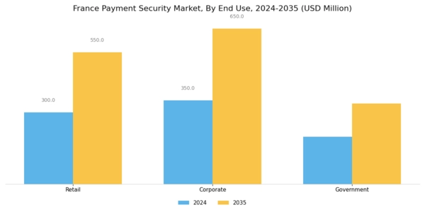 France Payment Security Market Segment Image 3