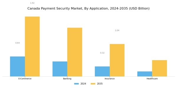 Canada Payment Security Market Segment Image 1