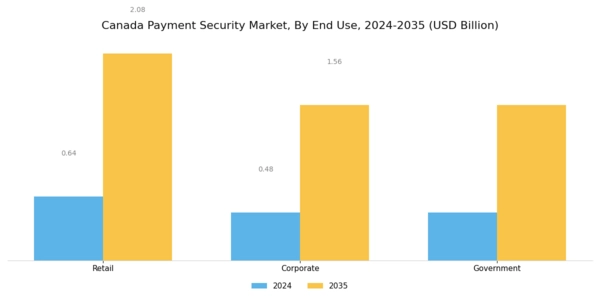 Canada Payment Security Market Segment Image 3