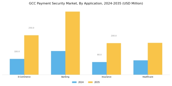 GCC Payment Security Market Segment Image 1
