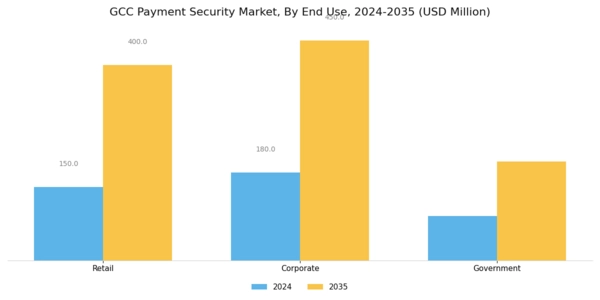 GCC Payment Security Market Segment Image 3