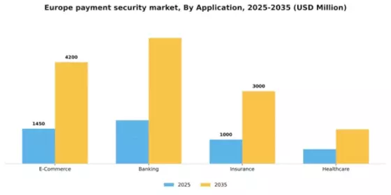 Europe Payment Security Market Segment Image 0