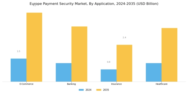 Europe Payment Security Market Segment Image 1