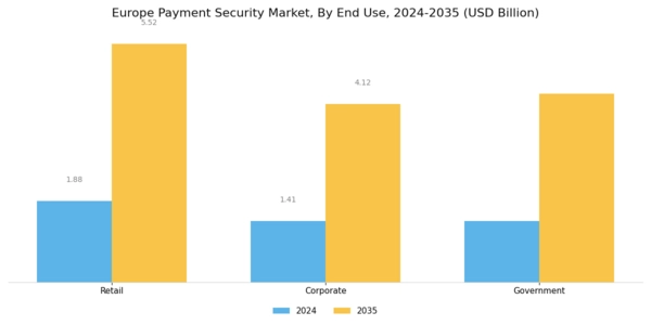 Europe Payment Security Market Segment Image 3