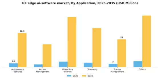 UK Edge Ai Software Market Segment Image 0