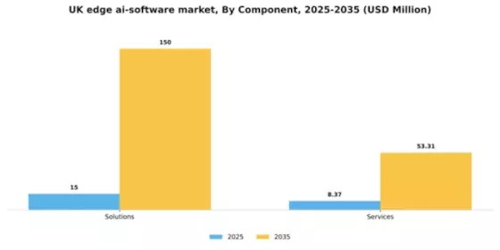 UK Edge Ai Software Market Segment Image 1