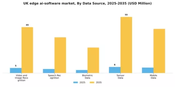 UK Edge Ai Software Market Segment Image 2