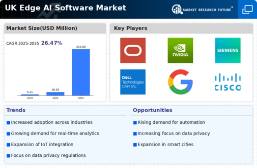 UK Edge Ai Software Market Infographic