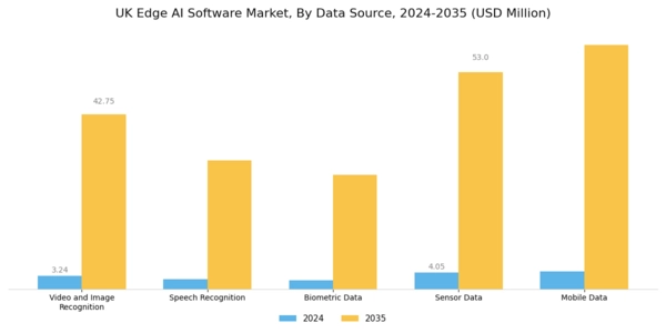 UK Edge Ai Software Market Segment Image 0