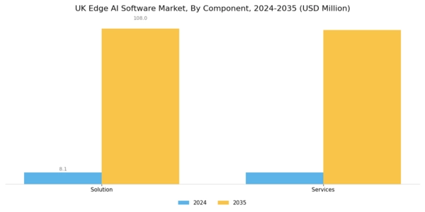 UK Edge Ai Software Market Segment Image 1