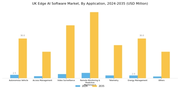 UK Edge Ai Software Market Segment Image 2